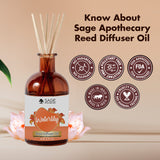 usp Waterlily reed diffuser oil